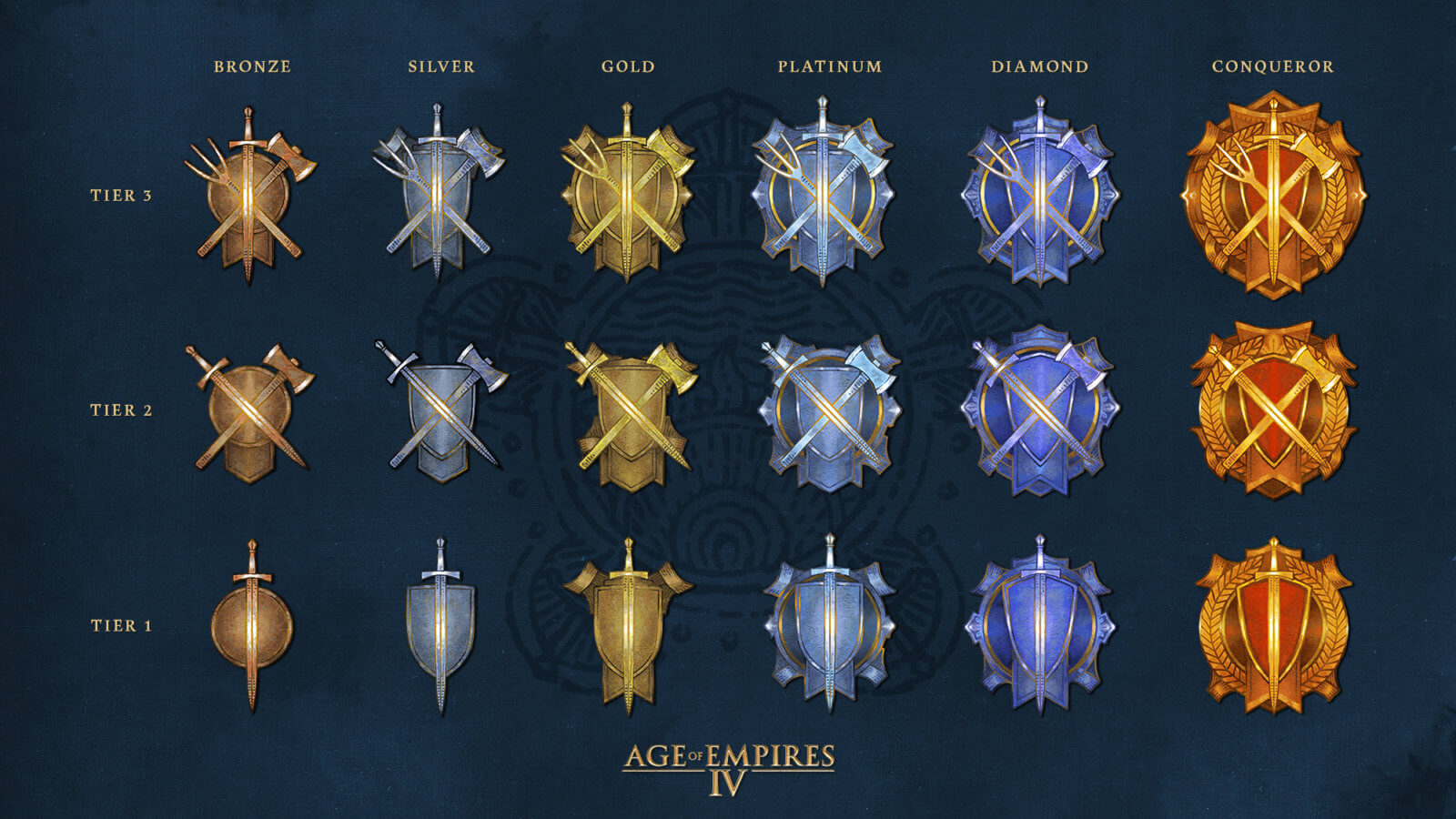 All About Seasons in Age of Empires IV Age of Empires