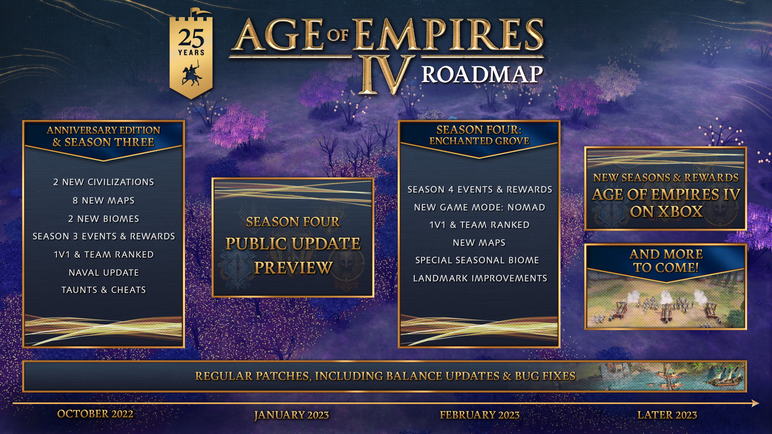 AOE4 Roadmap 2022 Season4 V6 Scaled 